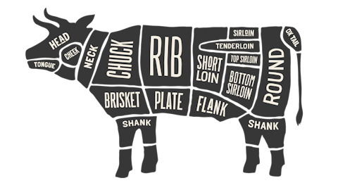 Prime Selections of Beef