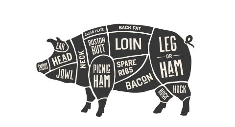 Guide to Pork